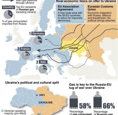 Geopolityka: Gazociągi przez Ukrainę, 2021