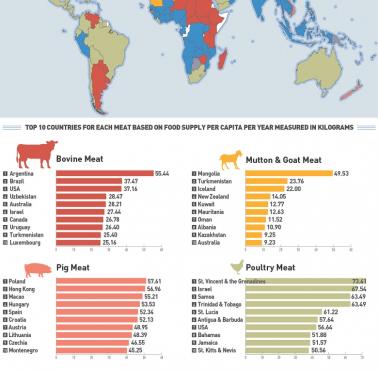 Top10 najpopularniejszych rodzajów mięsa do jedzenia w każdym kraju