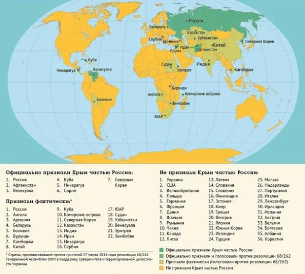 Państwa, które uznają Krym jako część Rosji