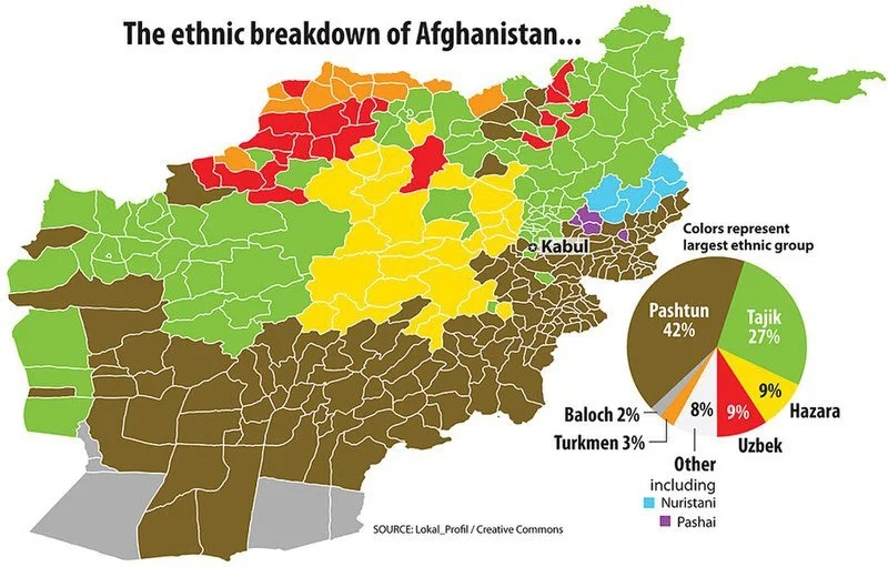 Mapa etniczna Afganistanu