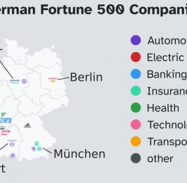 Niemieckie firmy z listy Fortune 500 (lokalizacja i branża)