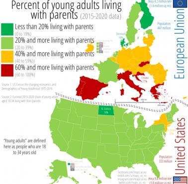 Odsetek dorosłych (18-34 lat) mieszkających z rodzicami, Europa i USA, 2015-2020