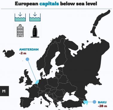 Europejskie stolice poniżej poziomu morza