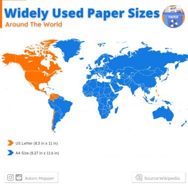 Standard rozmiaru papieru