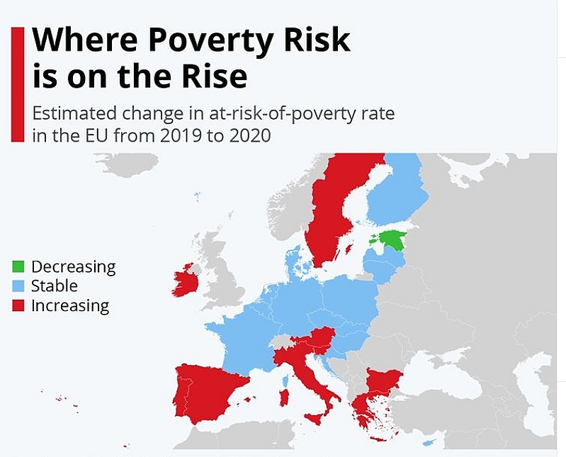 Poziom ubóstwa w Europie w latach 2019-2020