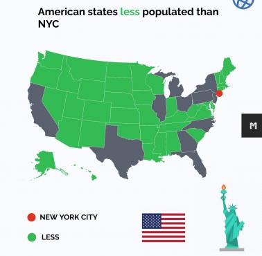 Stany, w których mieszka mniej ludzi niż w Nowym Jorku