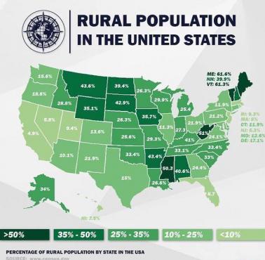 Liczba ludności wiejskiej w poszczególnych stanach USA