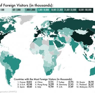 Kraje, w których przybywa najwięcej turystów