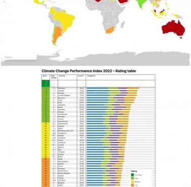 Kraje, które najbardziej i najmniej odczują zmiany klimatu, 2022