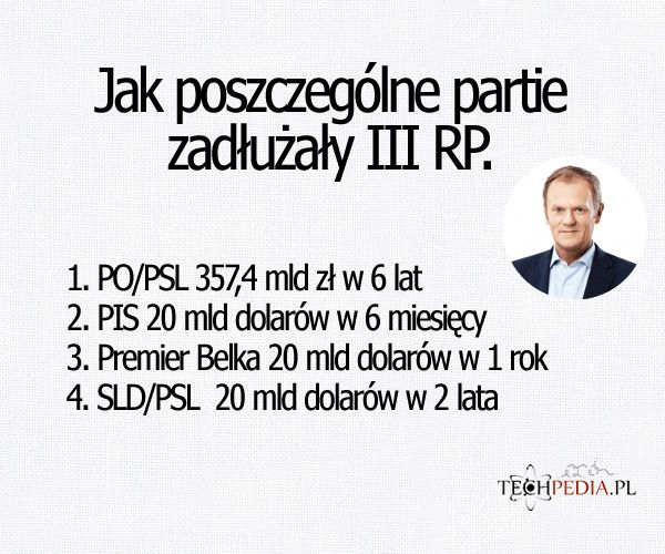 Jak poszczególne partie zadłużały III RP.