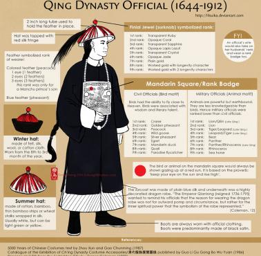 Ubiór urzędnika cesarskiego z czasów dynastii Qing (清朝)