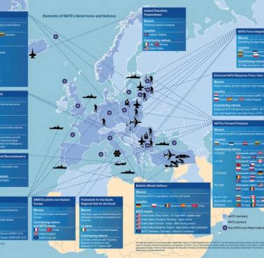 NATO w Europie