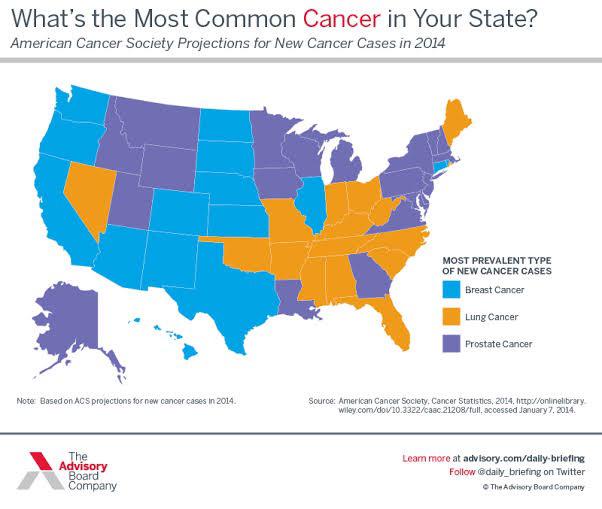 Najczęstsze rodzaje nowotworów w poszczególnych stanach USA, 2014