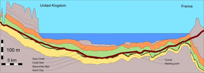 Przekrój Eurotunelu - tunel kolejowy pod Cieśniną Kaletańską, najwęższą częścią kanału La Manche łączy Francję i Wielką Brytanię