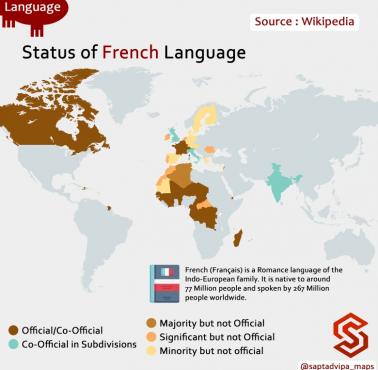 Status języka francuskiego na świecie