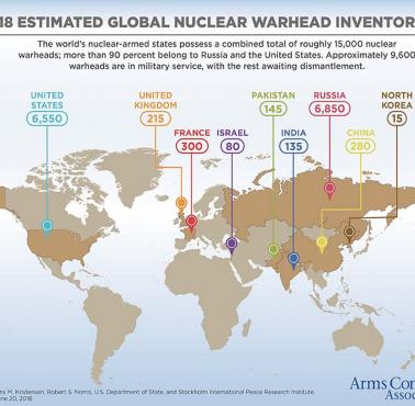 Posiadacze broni atomowej na świecie, 2018