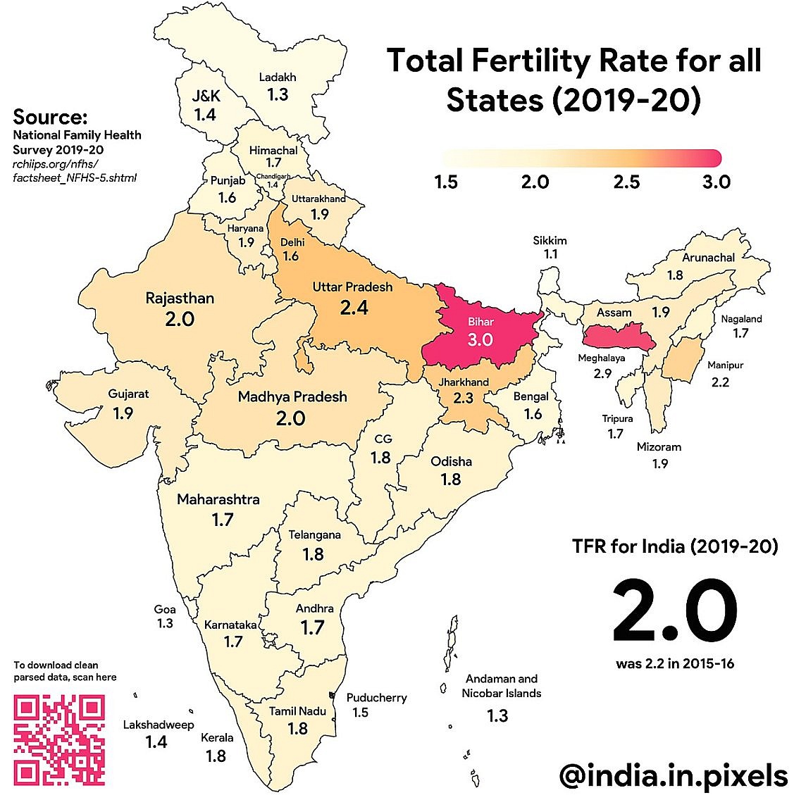 Wskaźnik dzietności w Indiach 2019-2020