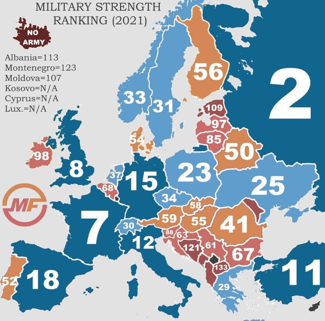 Ranking siły militarnej w Europie, 2021