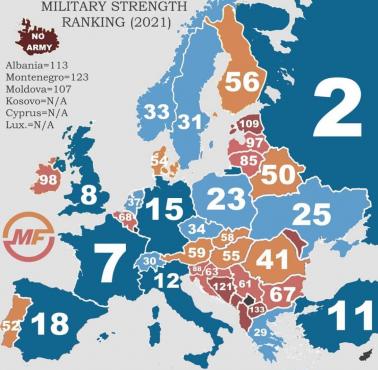 Ranking siły militarnej w Europie, 2021