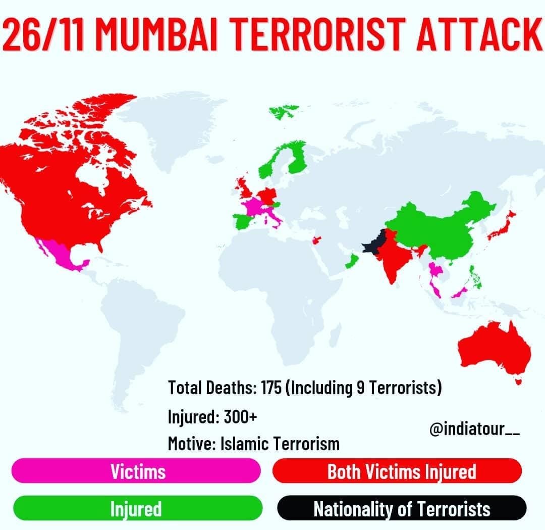 Narodowości ofiar zabitych/rannych podczas ataków terrorystycznych 26/11 w Bombaju