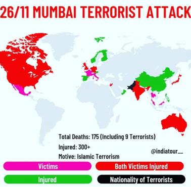 Narodowości ofiar zabitych/rannych podczas ataków terrorystycznych 26/11 w Bombaju