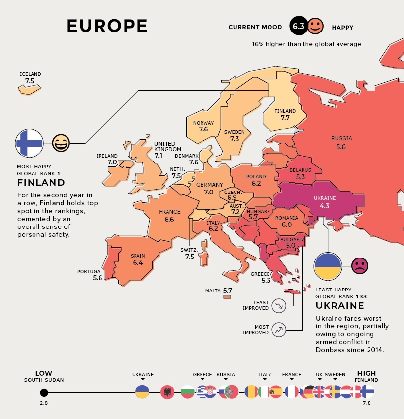 Poziom szczęścia w poszczególnych krajach Europy, 2014