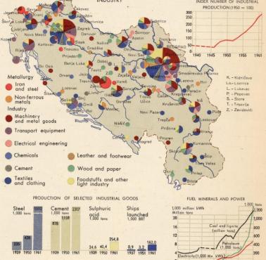 Przemysł w byłej Jugosławii, lata 60-te, 1967
