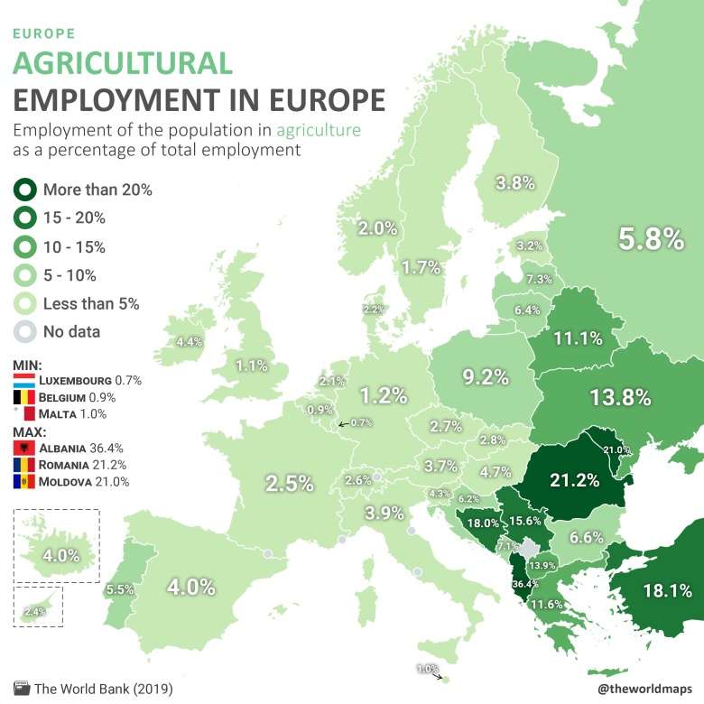 Zatrudnieni w rolnictwie (% całkowitego zatrudnienia) w Europie, 2019