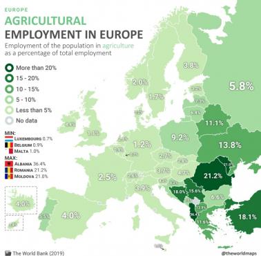 Zatrudnieni w rolnictwie (% całkowitego zatrudnienia) w Europie, 2019