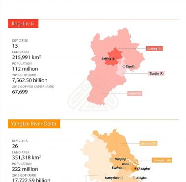 Porównanie megaregionów Chin