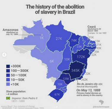 Zniesienie niewolnictwa w Brazylii