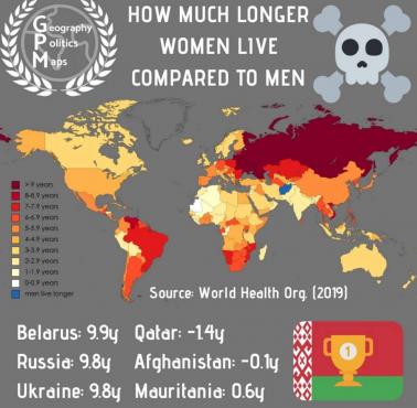 O ile dłużej żyją kobiety od mężczyzn w poszczególnych krajach