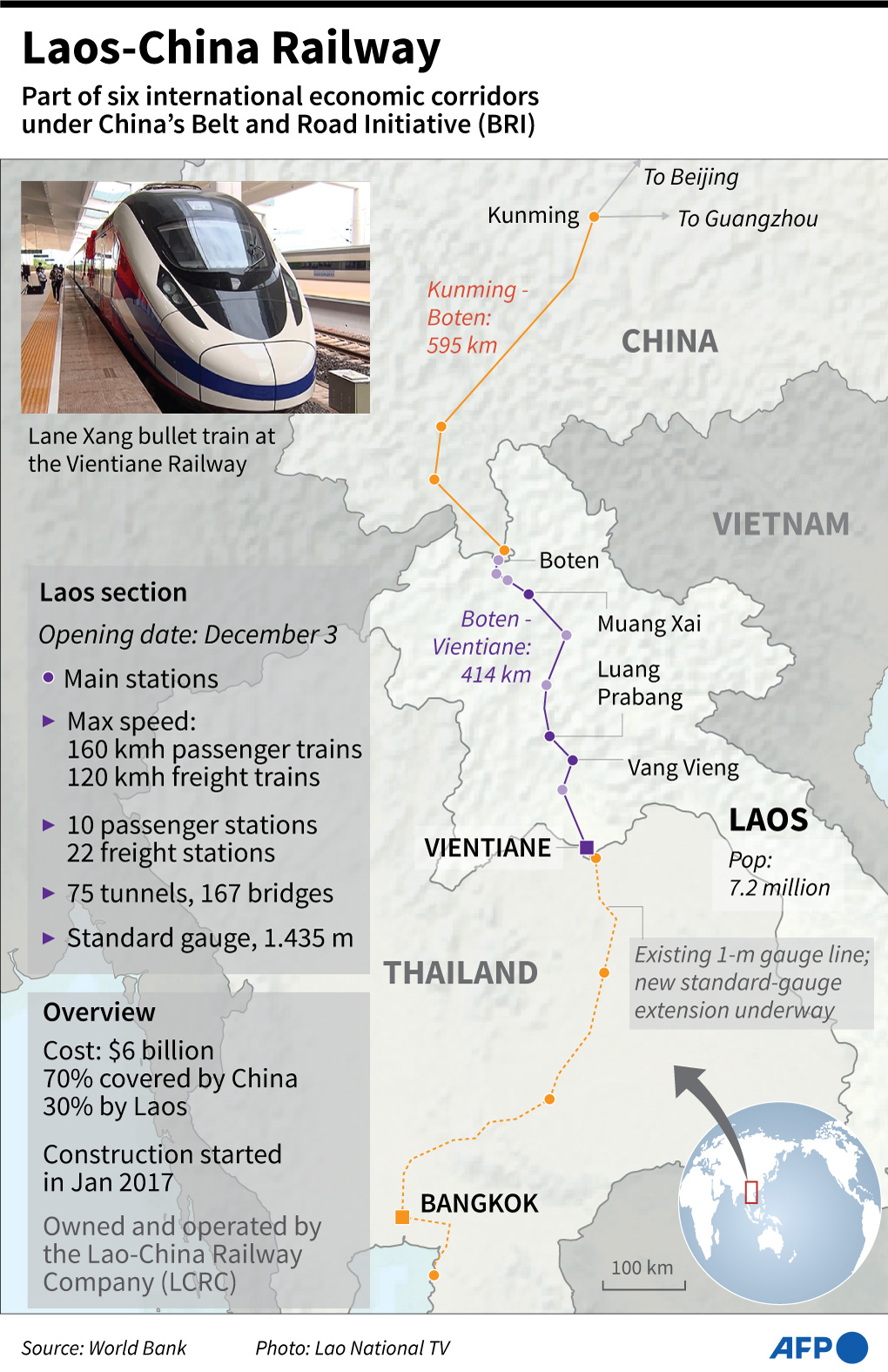 Geopolityka: Ponad 1400 km trasa Chiny - Laos