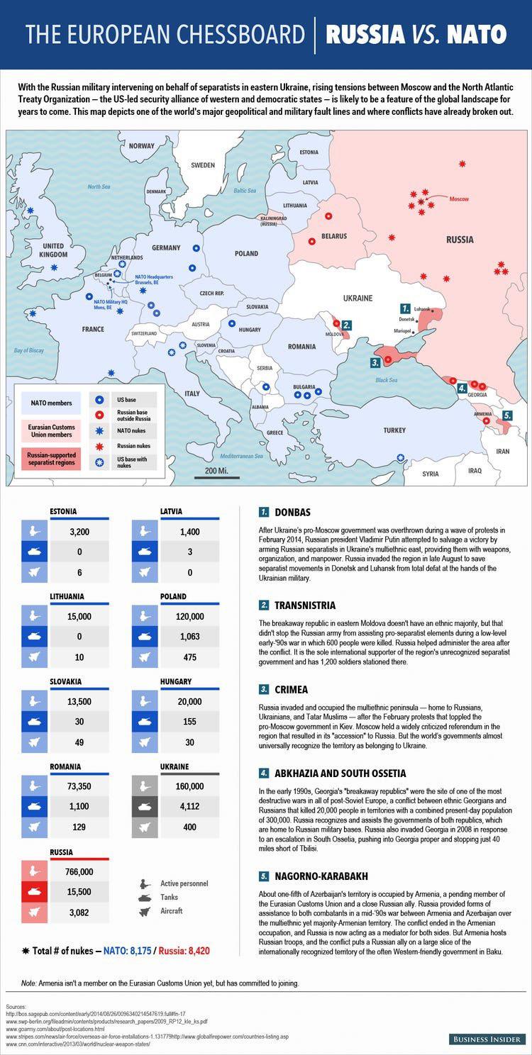 Rosja vs. NATO, 2021