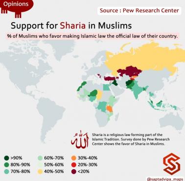 Jaki procent muzułmanów w różnych państwach świat popiera szariat