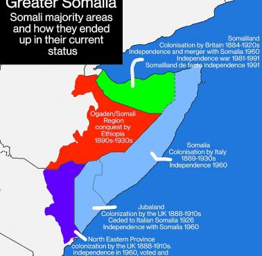 Zmiany granic Somalii od 1884 roku