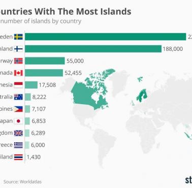 Kraje z największą liczbą wysp