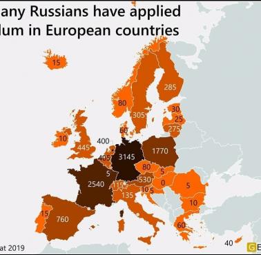 Ilu Rosjan ubiegało się o azyl w krajach europejskich?, 2019, Eurostat