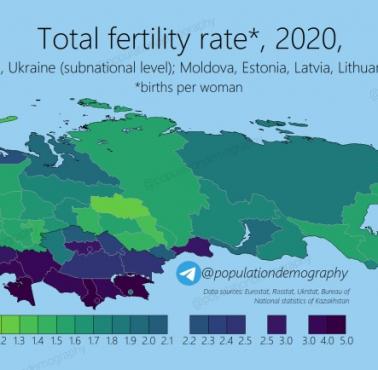 Dzietność w krajach postsowieckich, 2020
