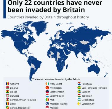 Zaledwie 22 kraje na świecie nie zostały najechane przez Wielką Brytanię w całej jej historii