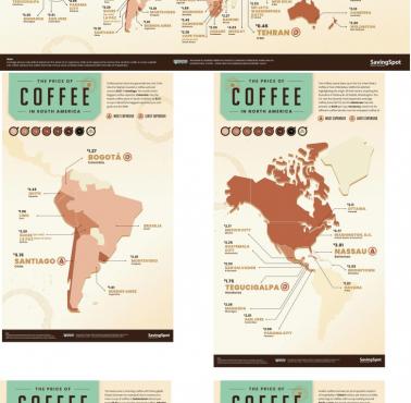 Ile kosztuje filiżanka kawy na świecie