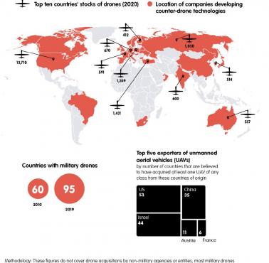 Top10 krajów, które mają na wyposażeniu armii najwięcej dronów (ang. unmanned aerial vehicle, UAV), 2020