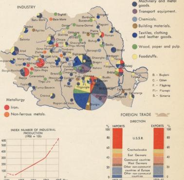 Przemysł w Rumunii, lata 60-te, 1967