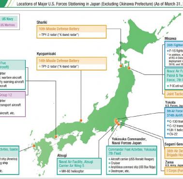 Amerykańskie bazy wojskowe w Japonii (rozmieszczenie i rodzaje), 2020