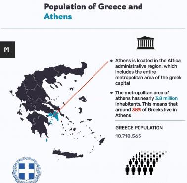 Populacja Grecji i Aten