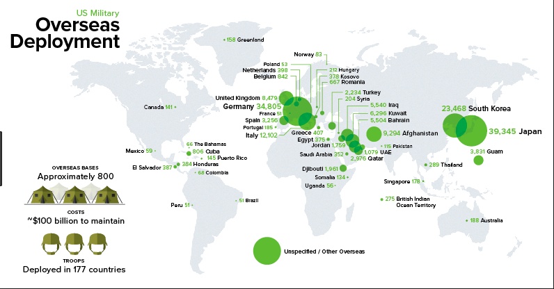 Liczba amerykańskich żołnierzy w poszczególnych państwach świata