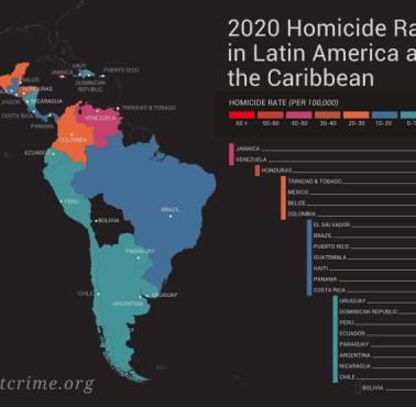 Współczynniki zabójstw na 100 tys. mieszkańców w Ameryce Południowej i Karaibach, 2020