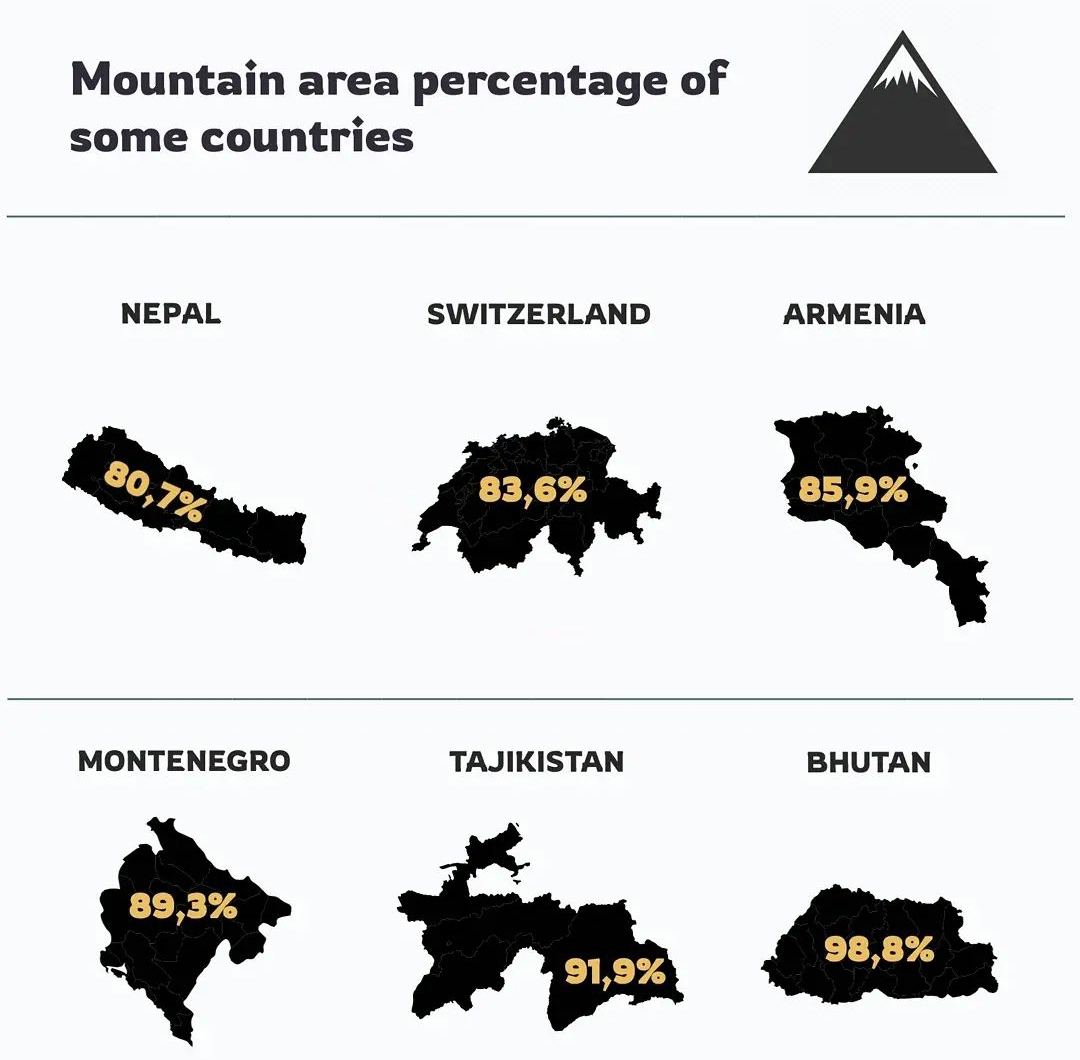 Kraje, których góry stanowią największy procent terenu