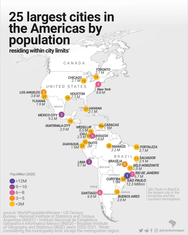 Top25 największych miast w obu Amerykach, 2020