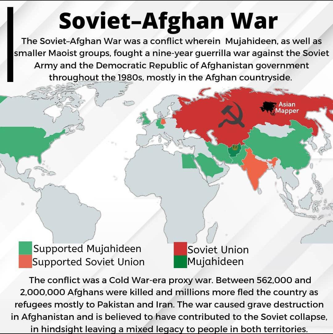 Rosyjska (ZSRR) interwencja w Afganistanie, sojusznicy i przeciwnicy